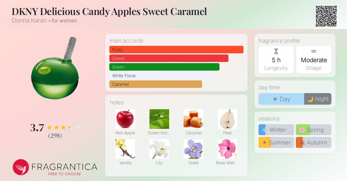 Fragrance card