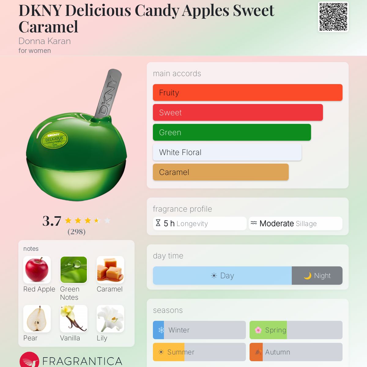 Profile card