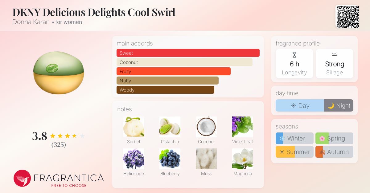 Fragrance card