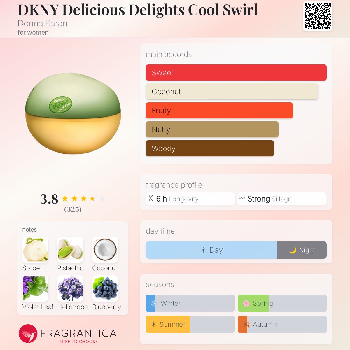 Profile card