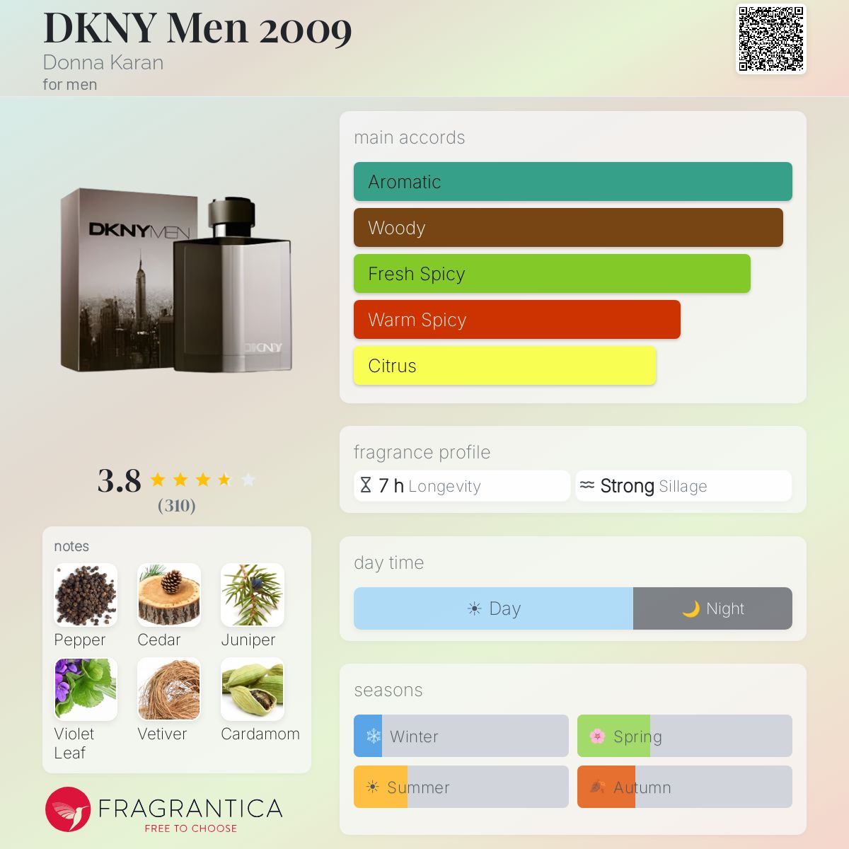 Profile card