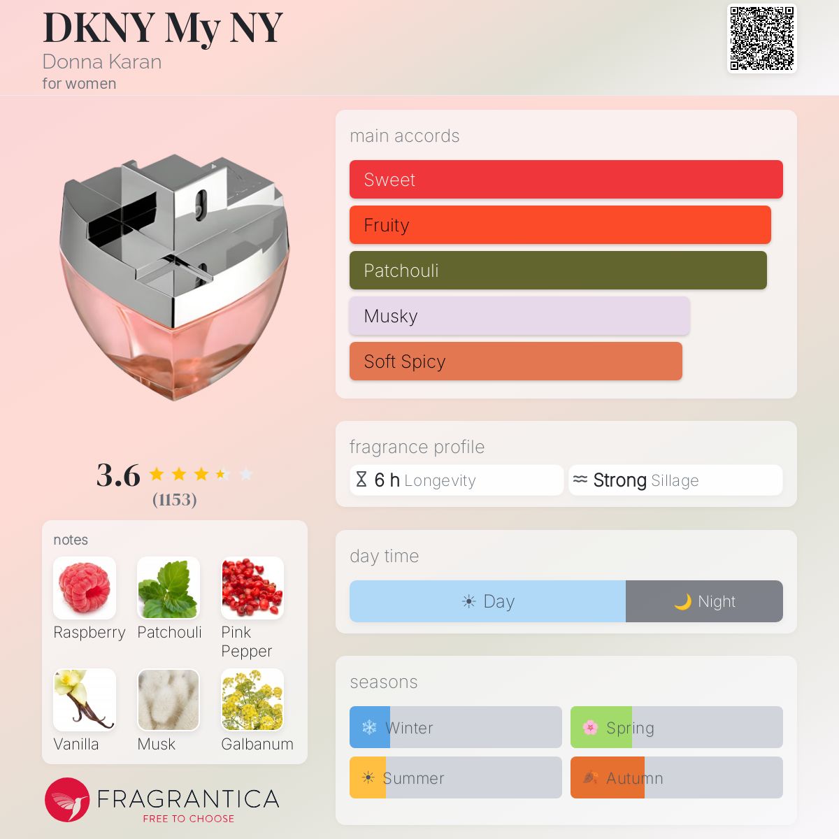 Profile card