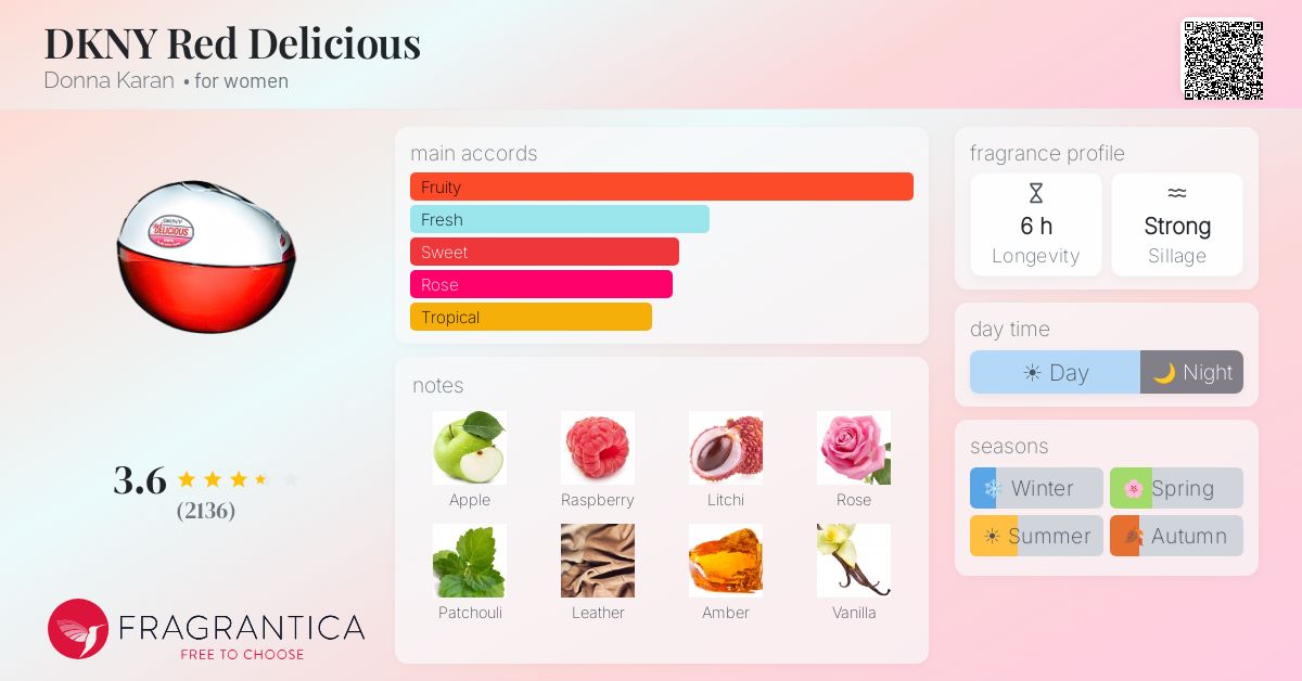 Ficha de la fragancia