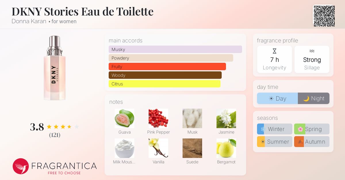 Ficha de la fragancia