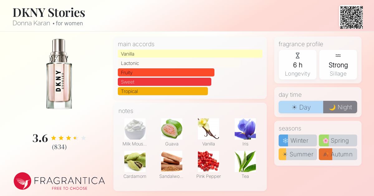 Fragrance card