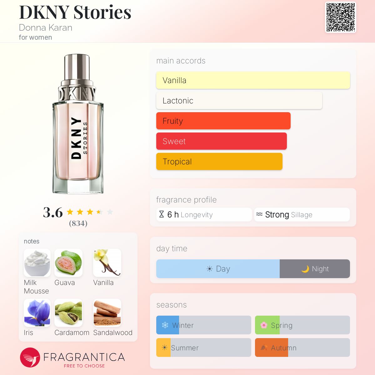 Profile card