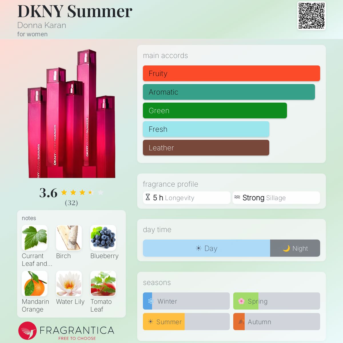 Profile card