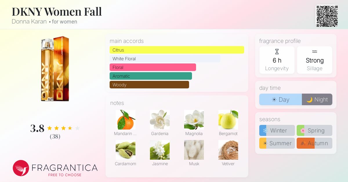 Fragrance card