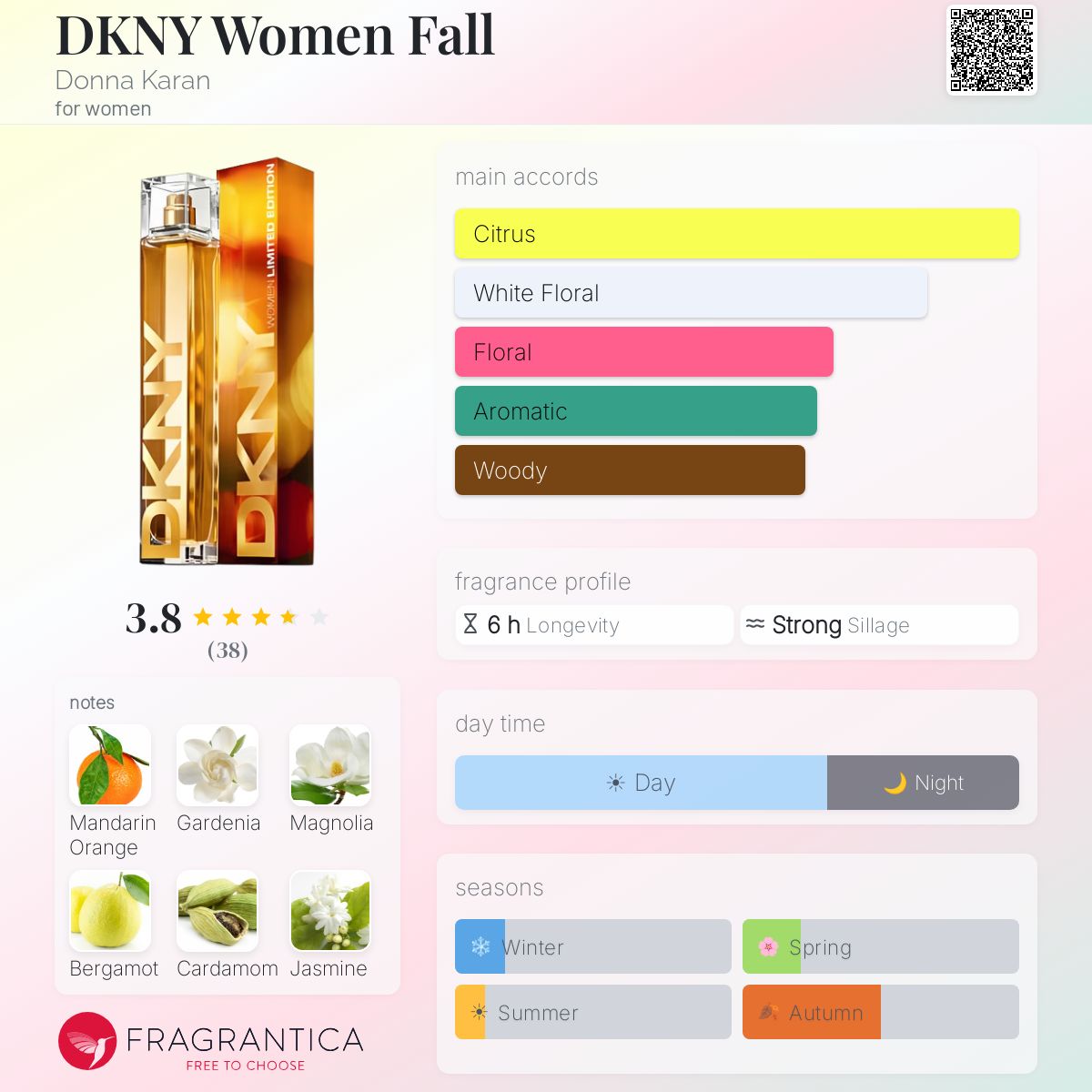 Profile card