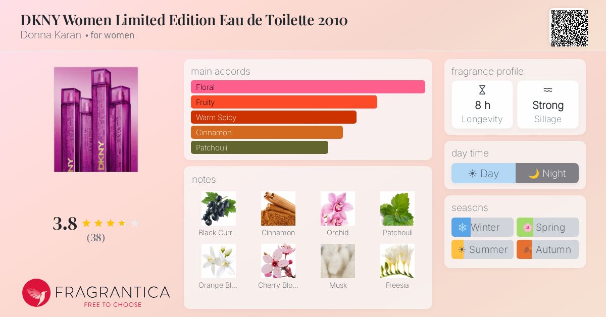 Fragrance card