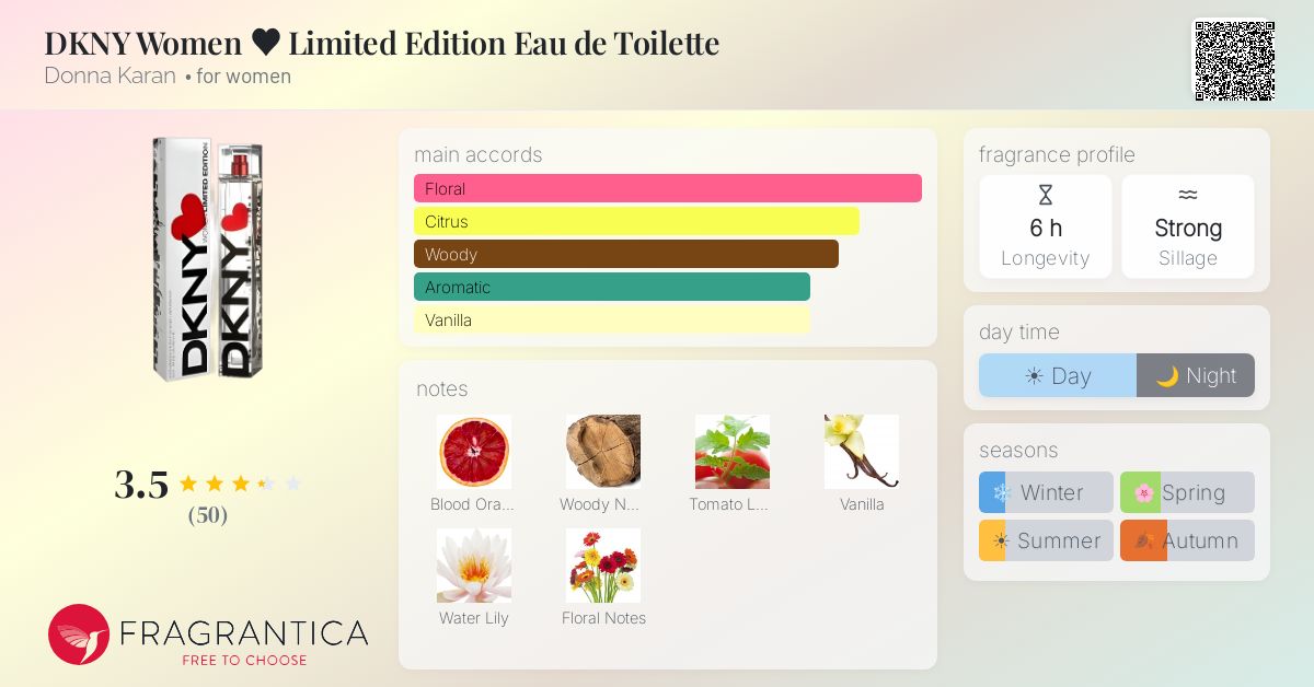 Fragrance card