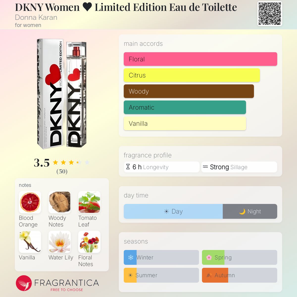 Profile card