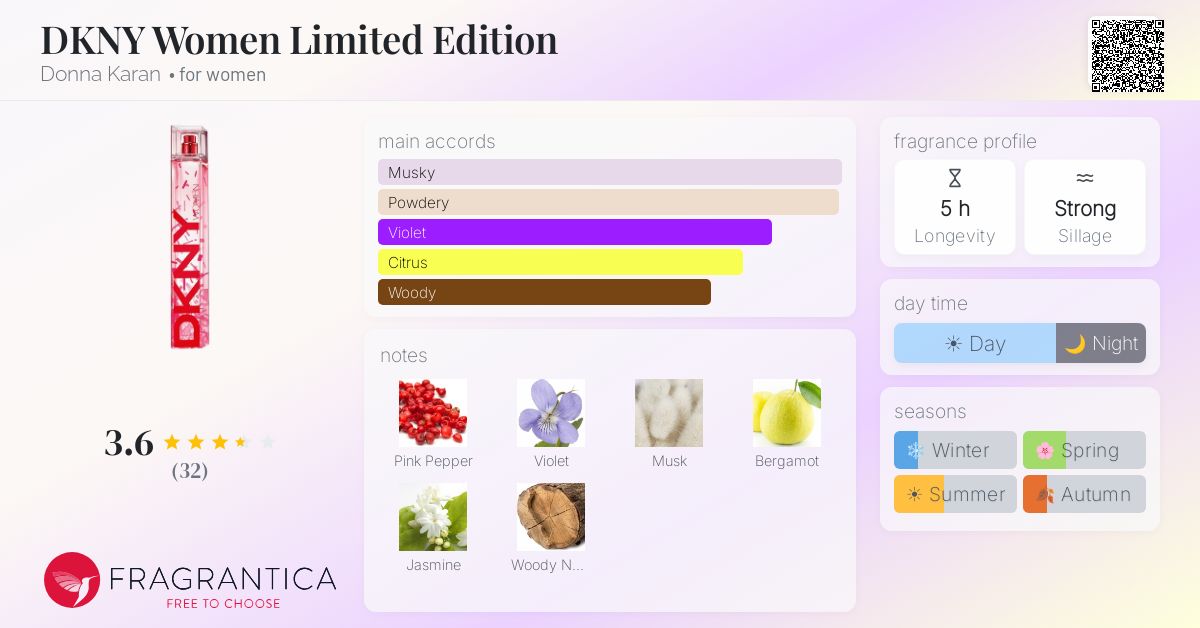 Fragrance card