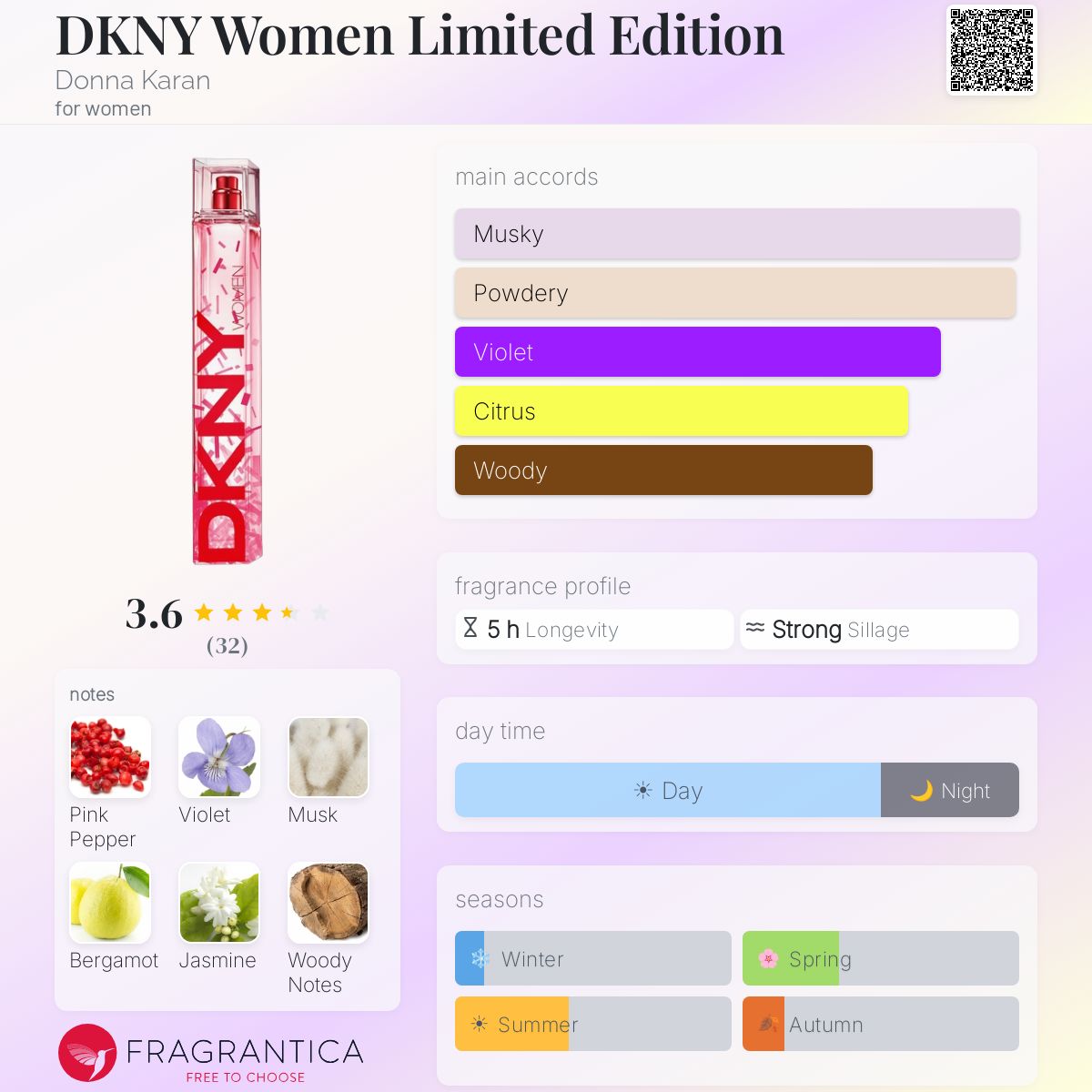 Profile card