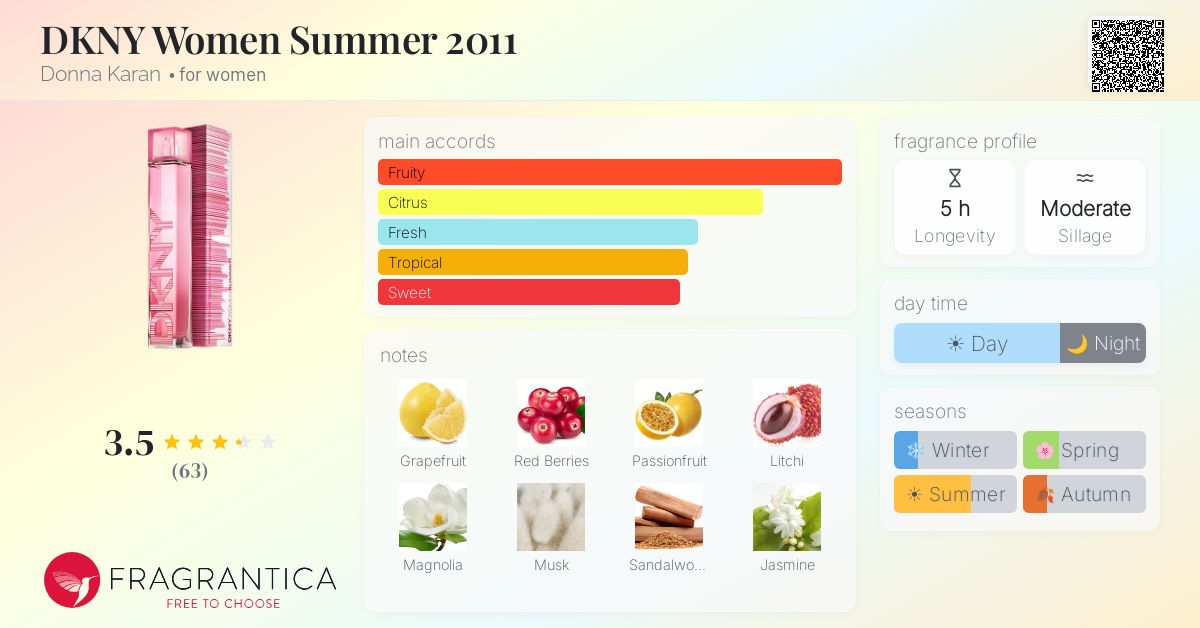 Fragrance card