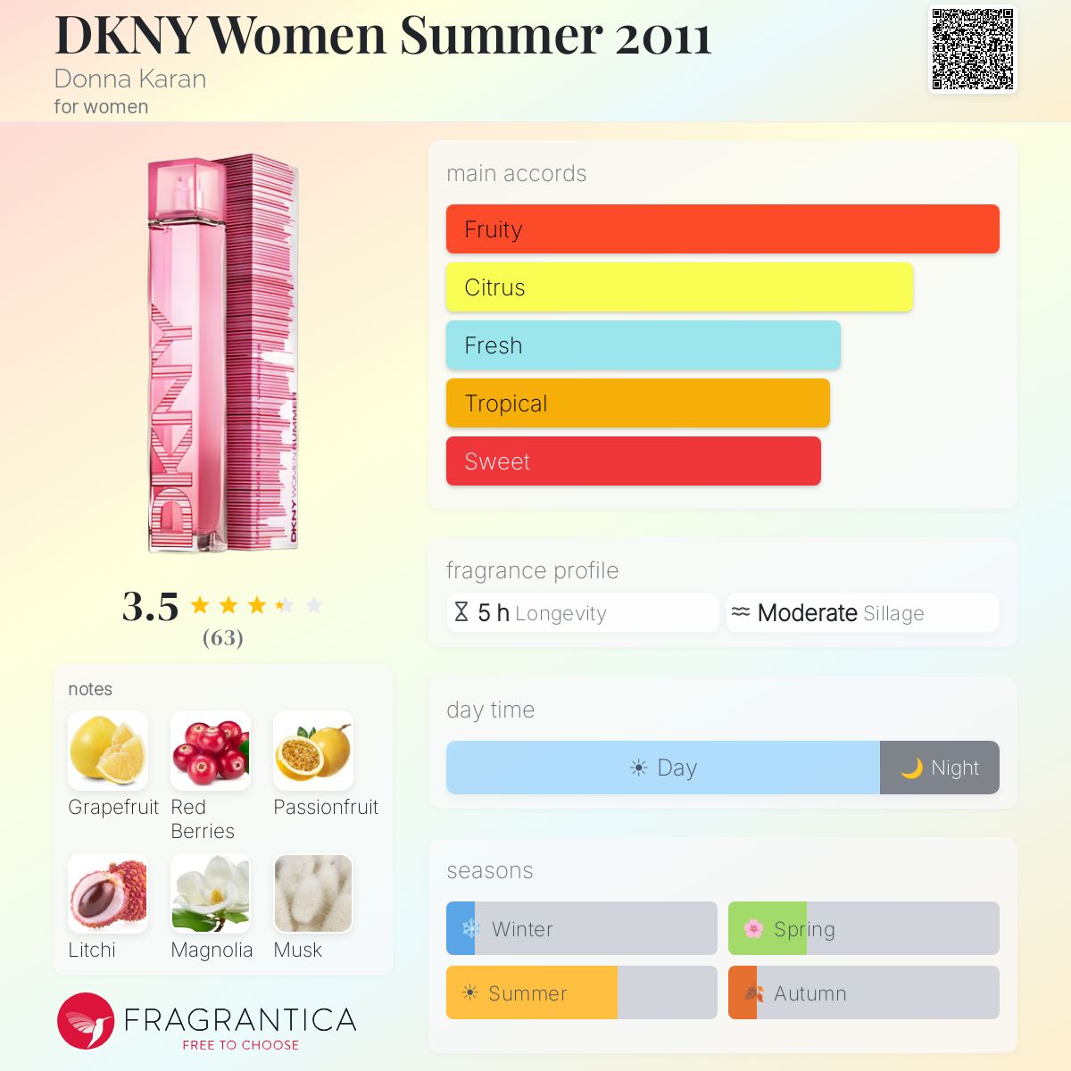 Profile card