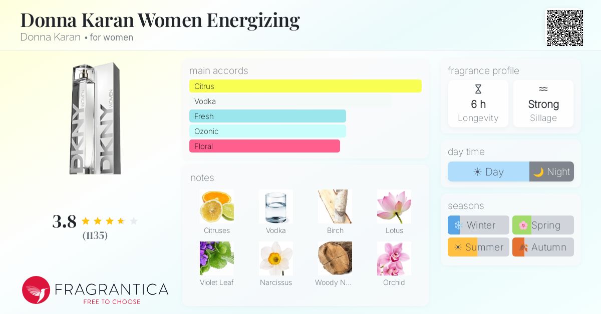 Fragrance card