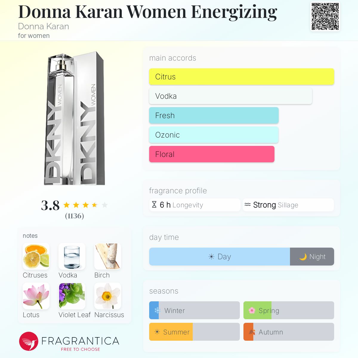 Profile card