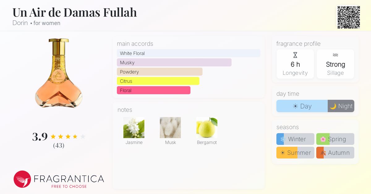 Fragrance card