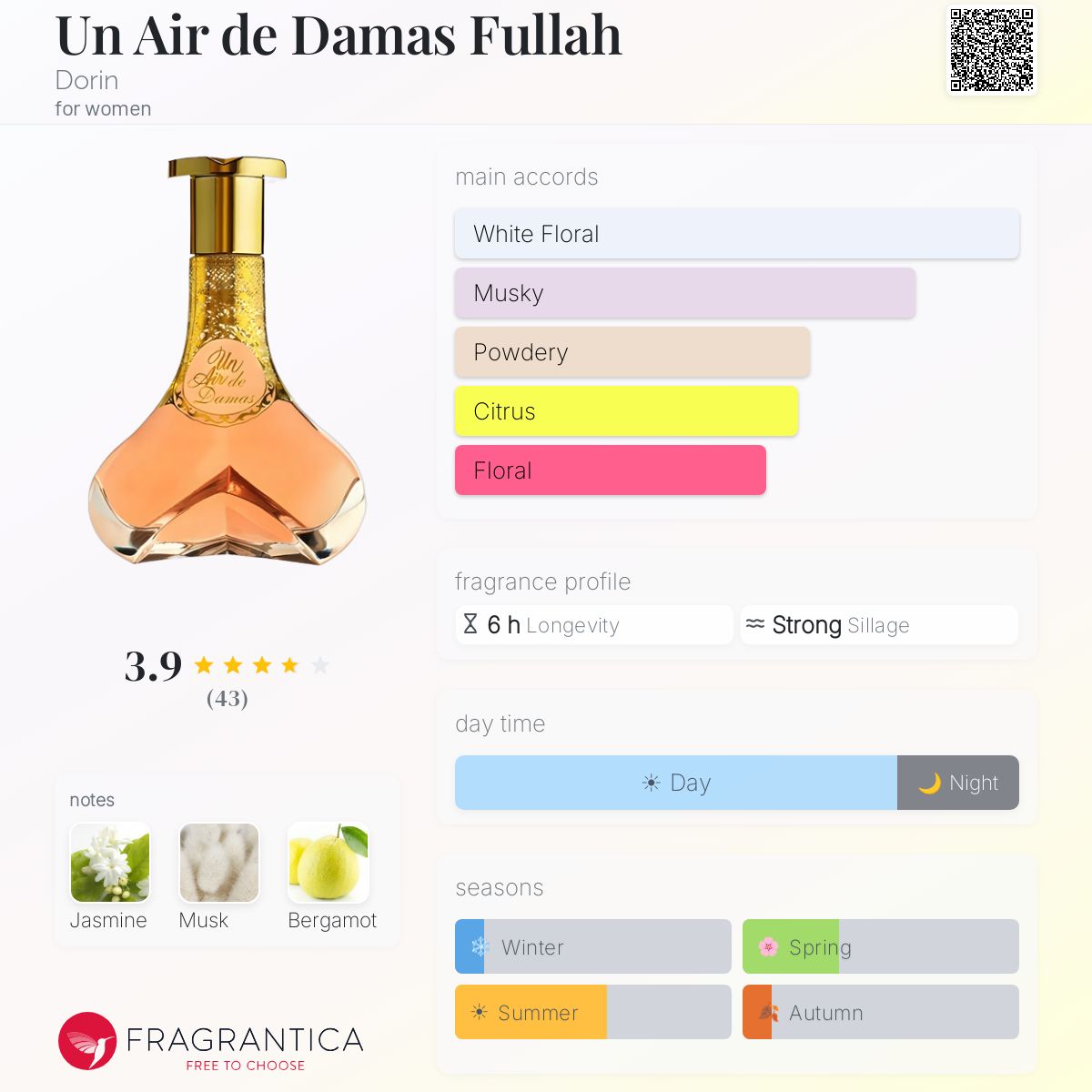 Profile card