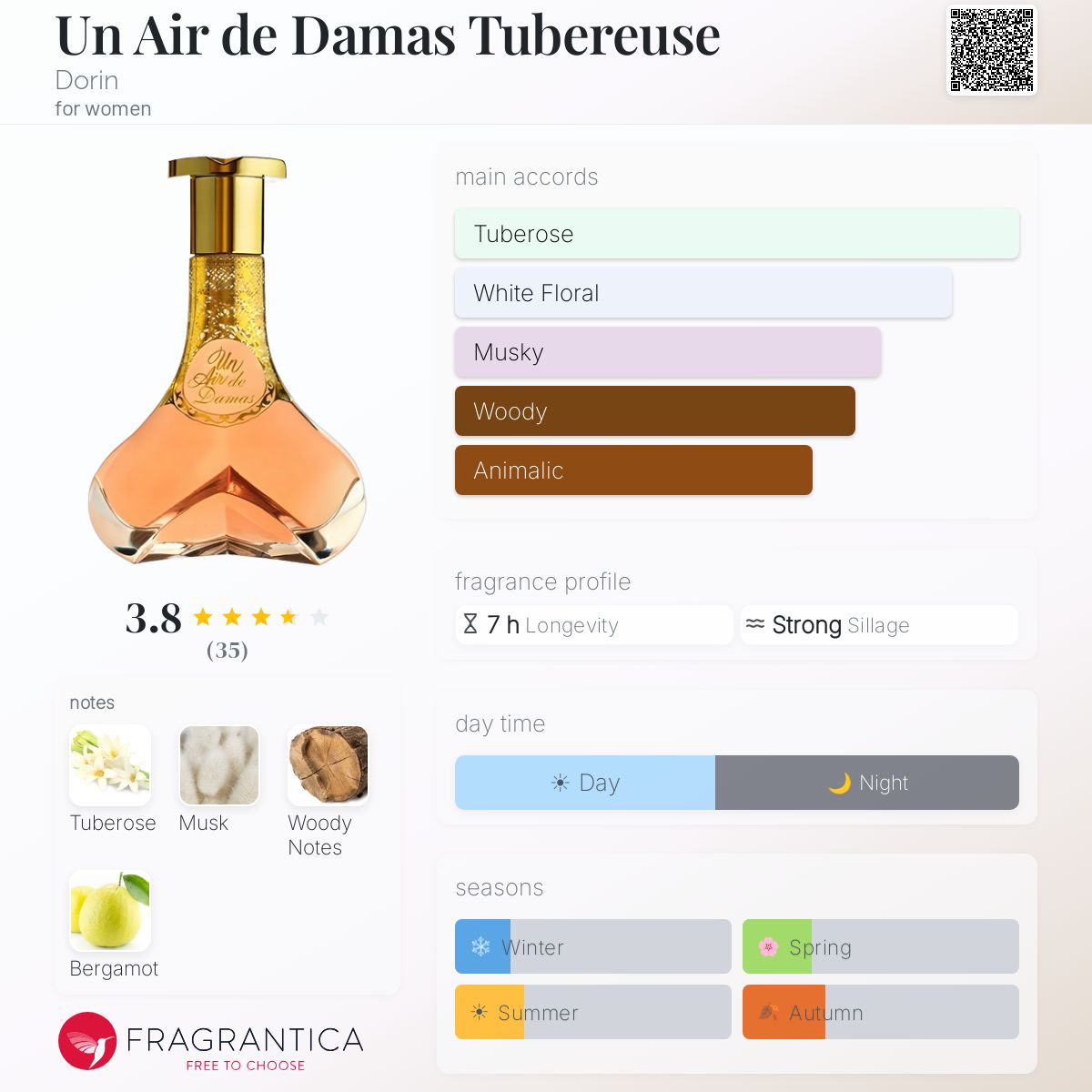 Ficha de perfil