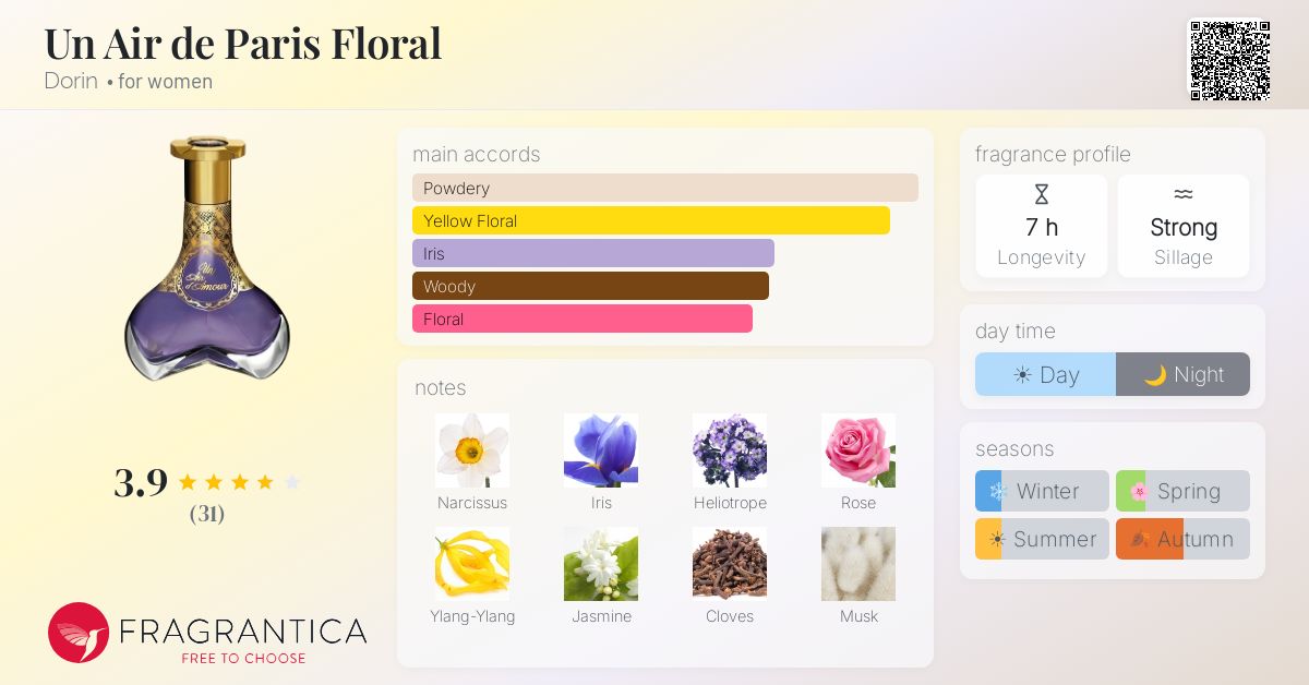 Fragrance card