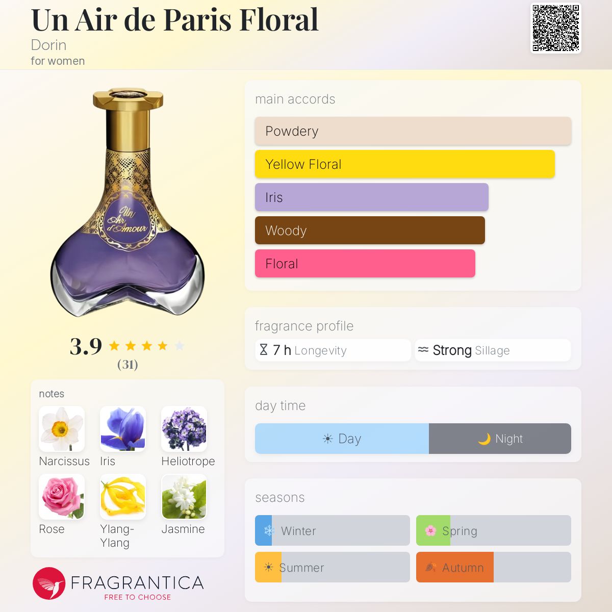 Profile card