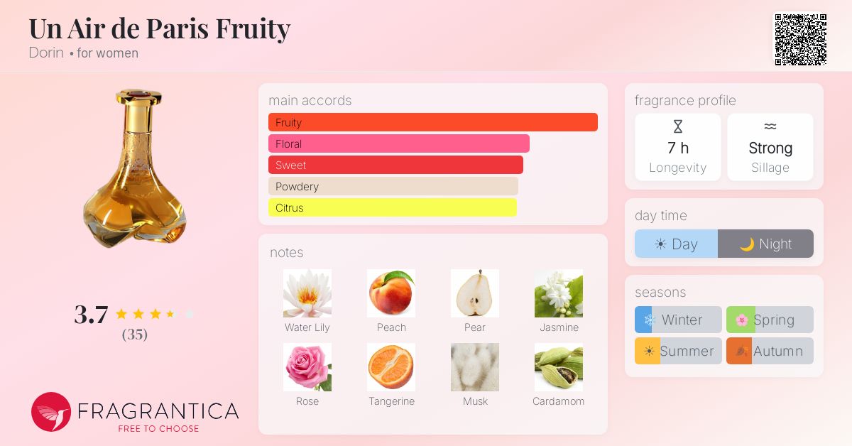 Fragrance card