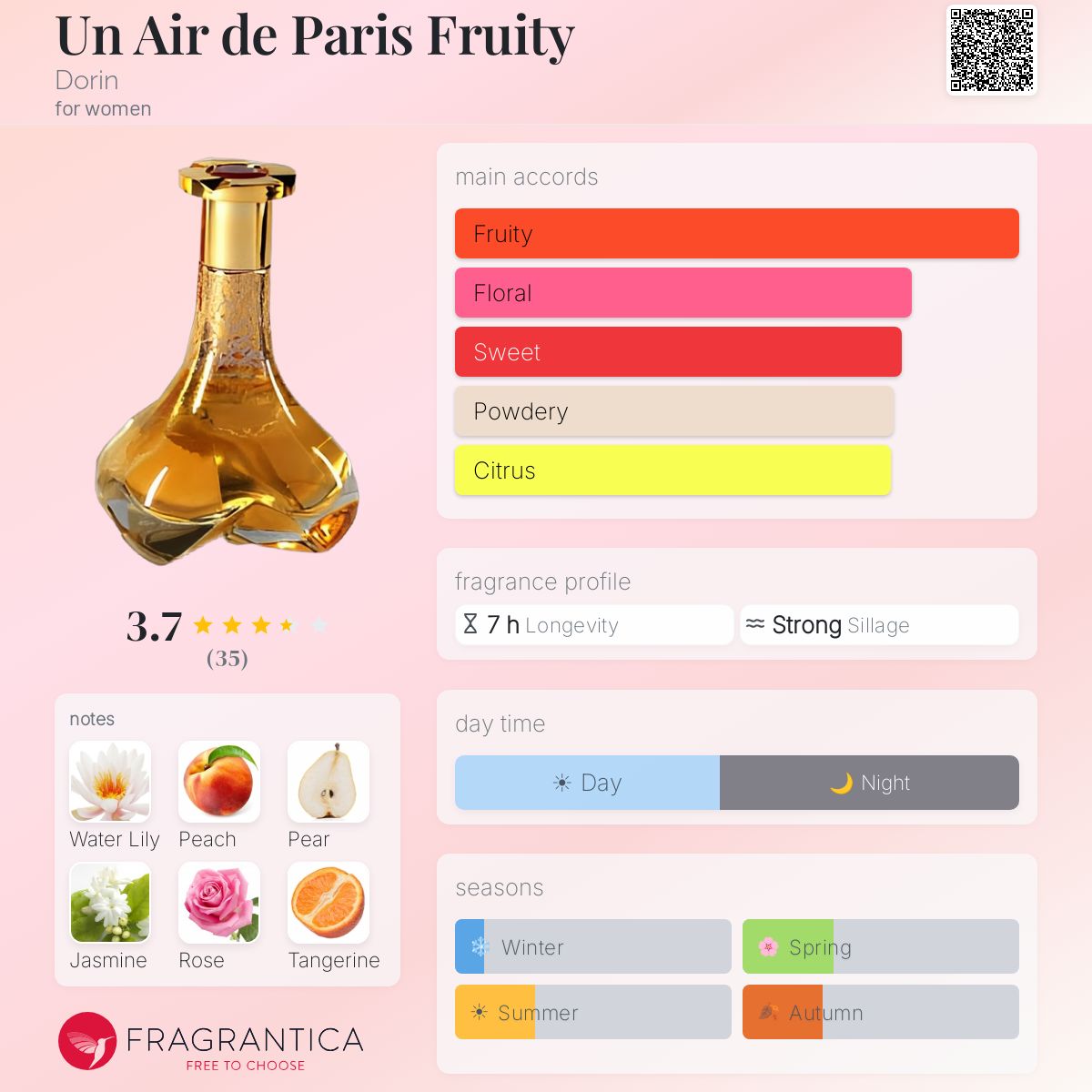 Profile card
