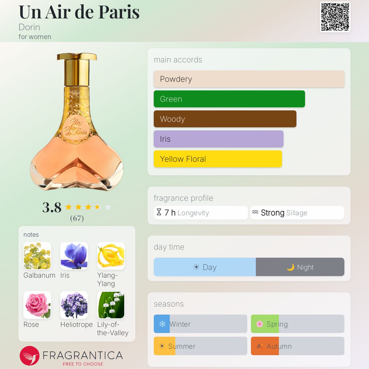 Profile card