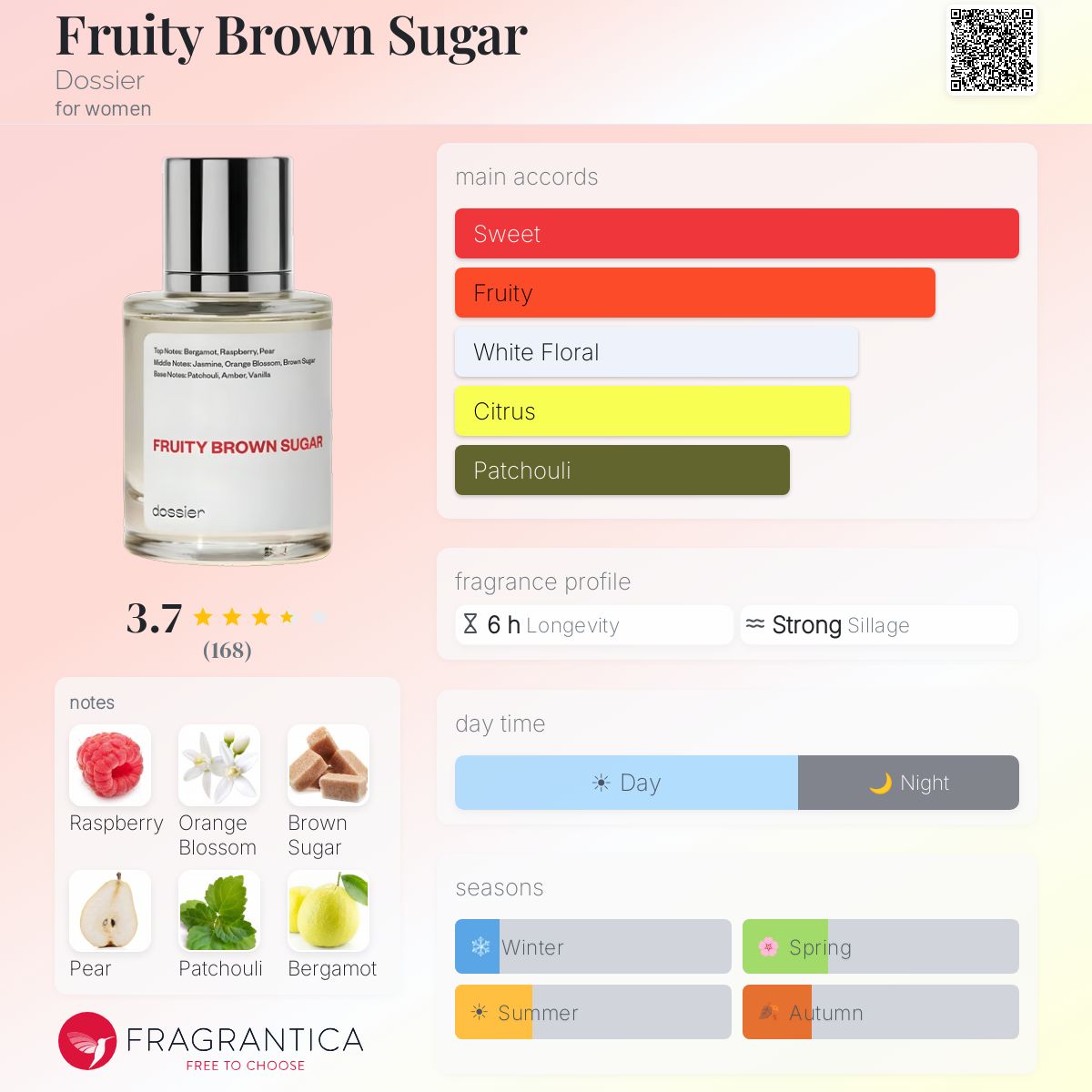 Profile card