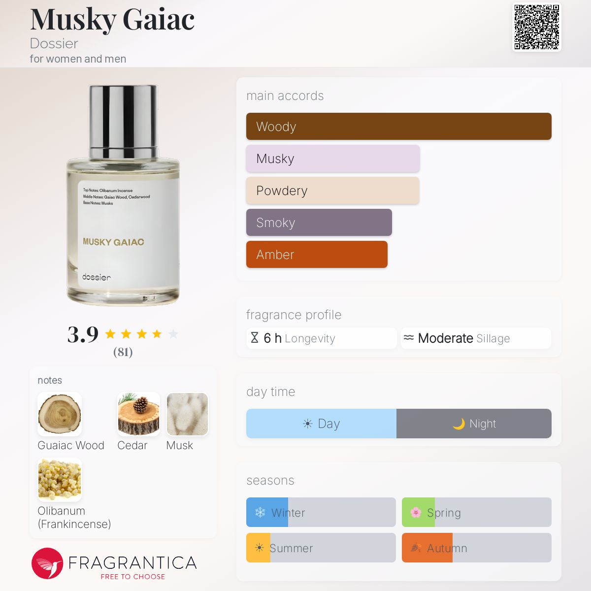 Profile card