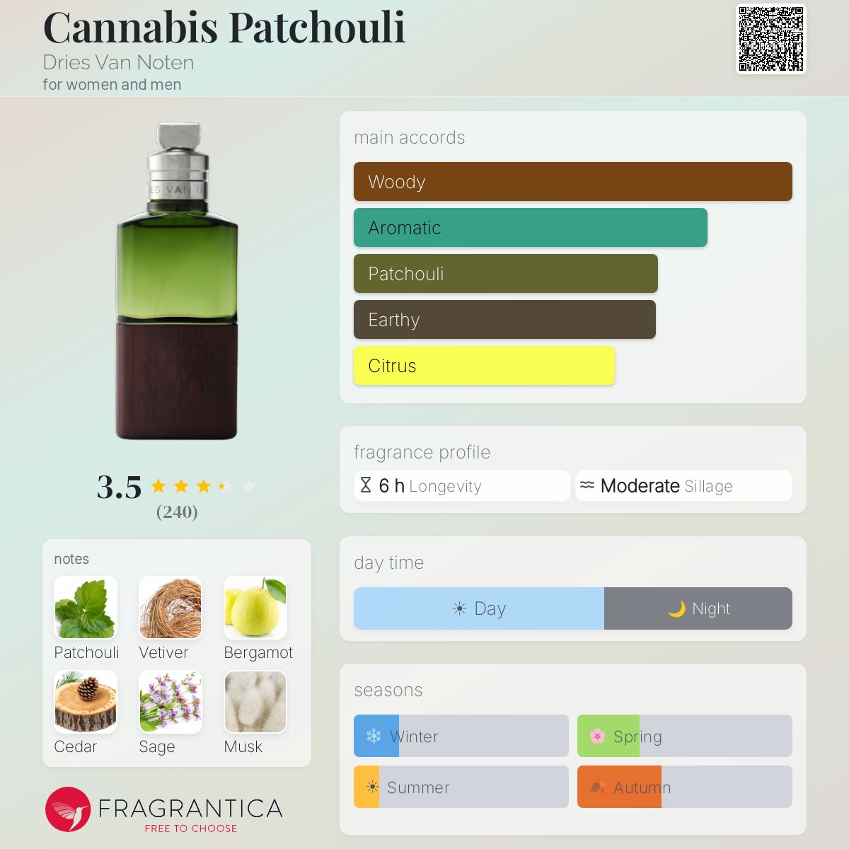 Profile card