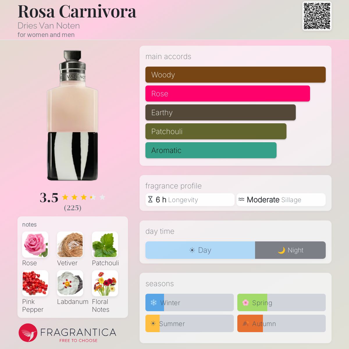 Ficha de perfil