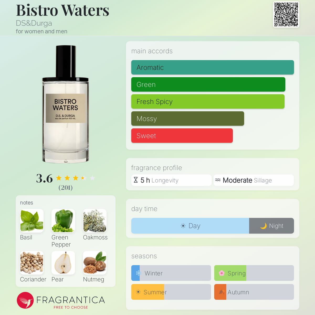 Profile card