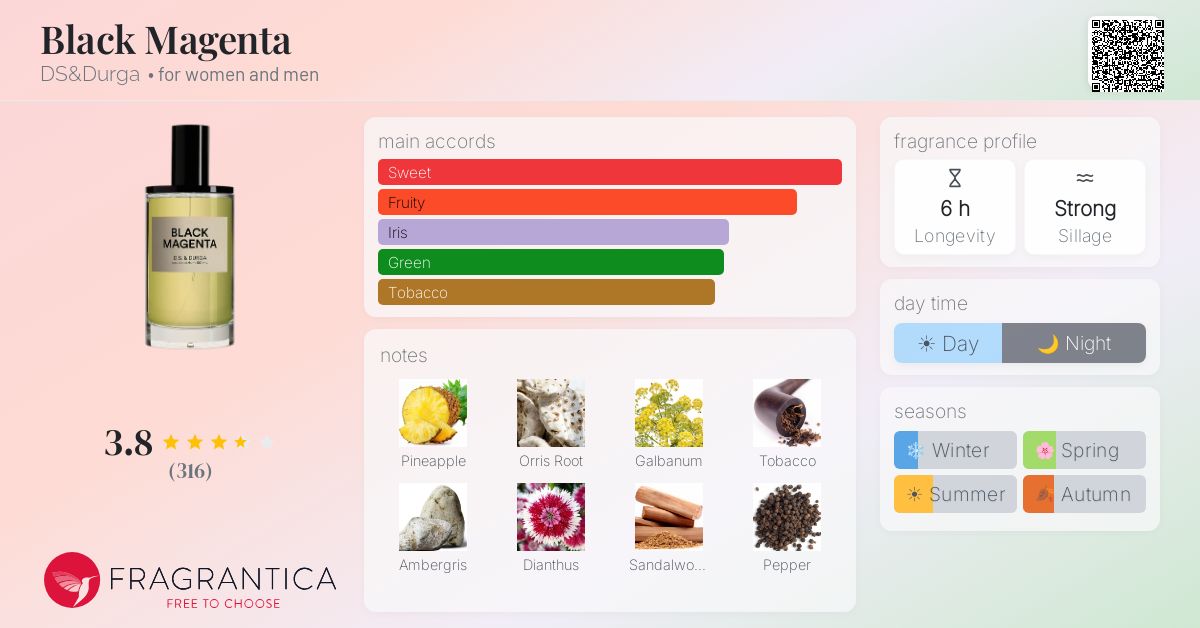Fragrance card