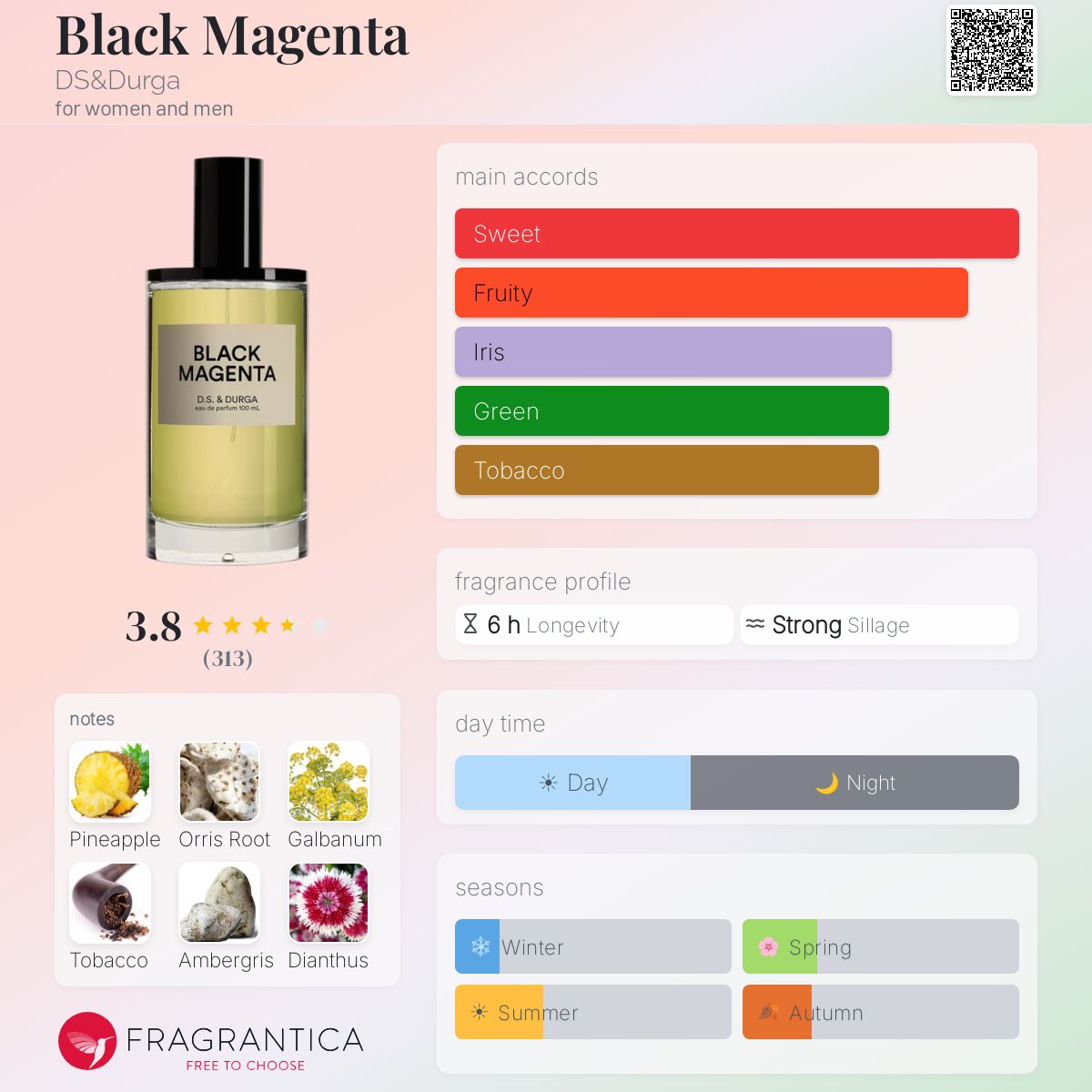 Profile card