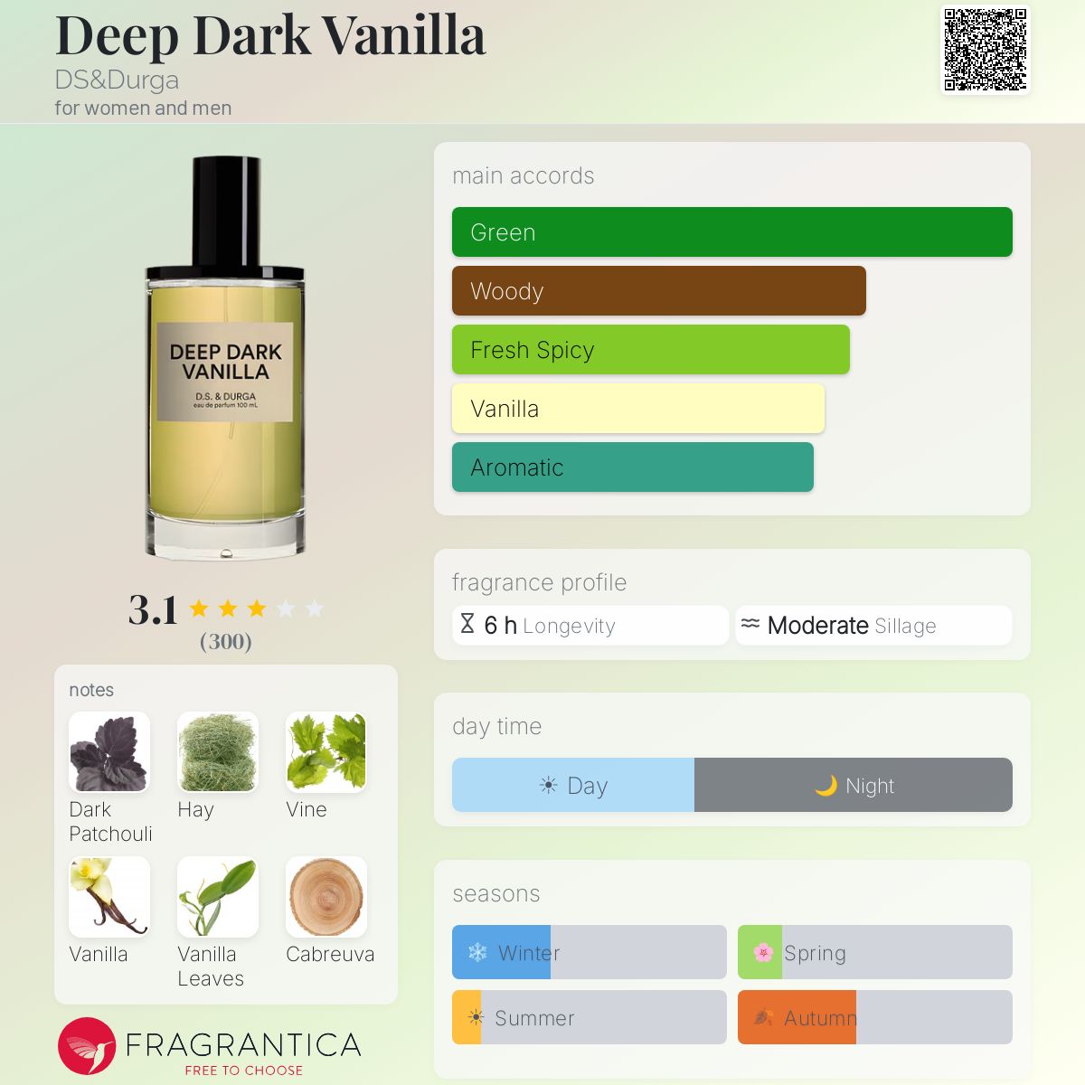 Profile card