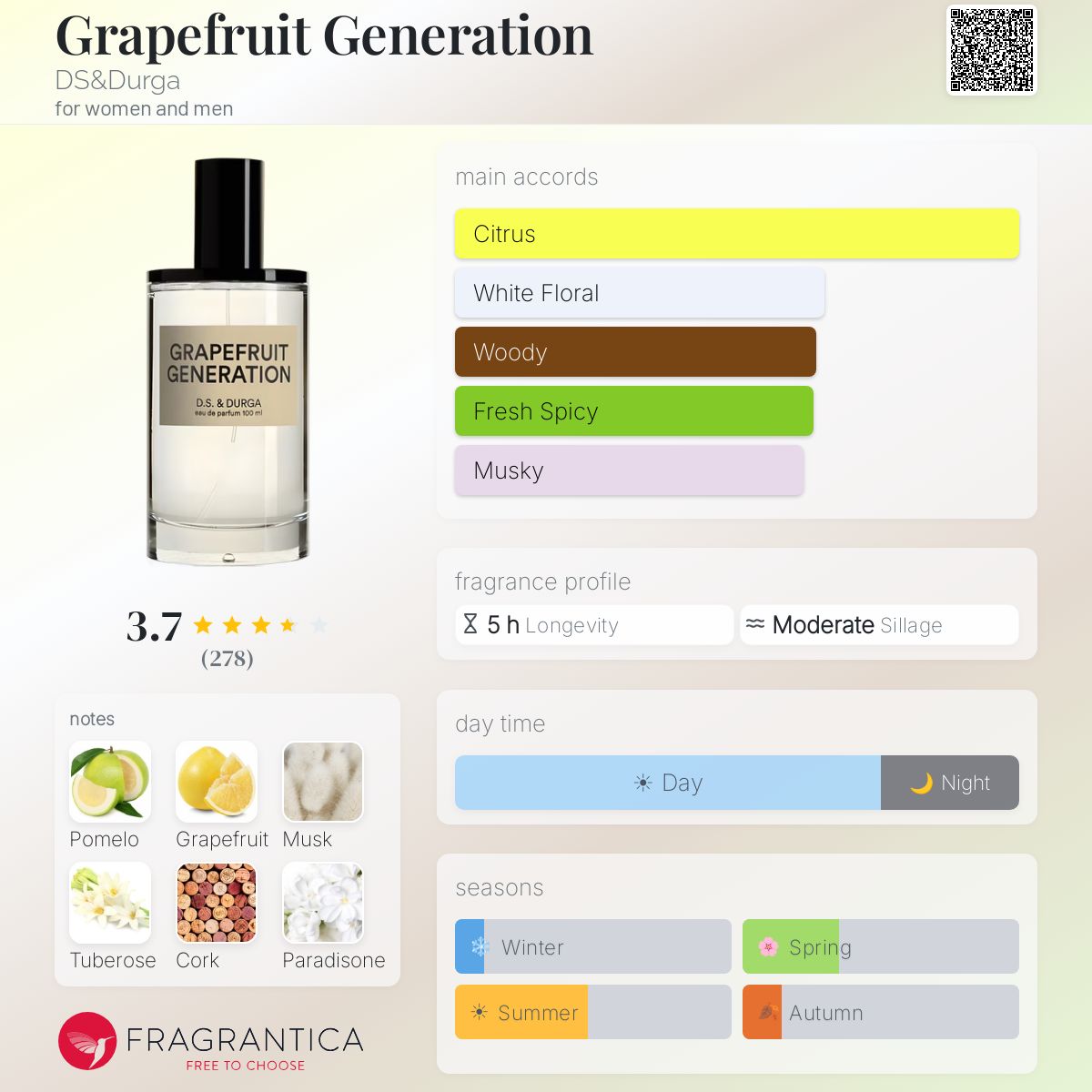 Profile card