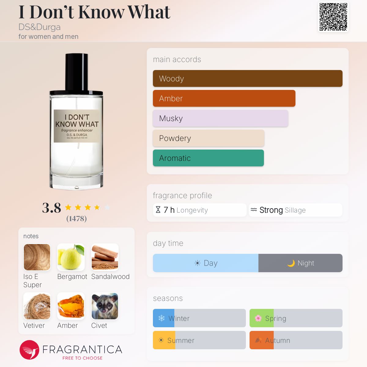Profile card