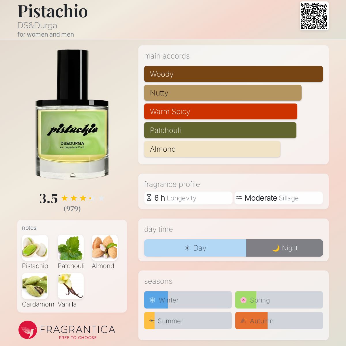 Ficha de perfil