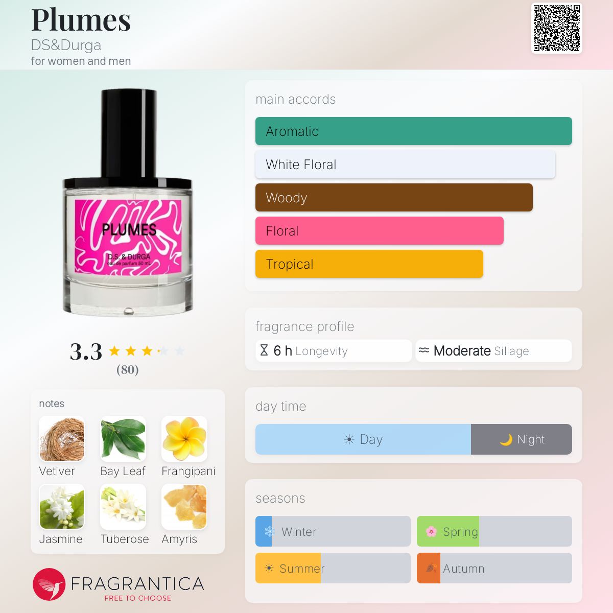Profile card