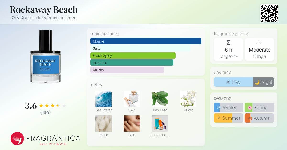 Fragrance card