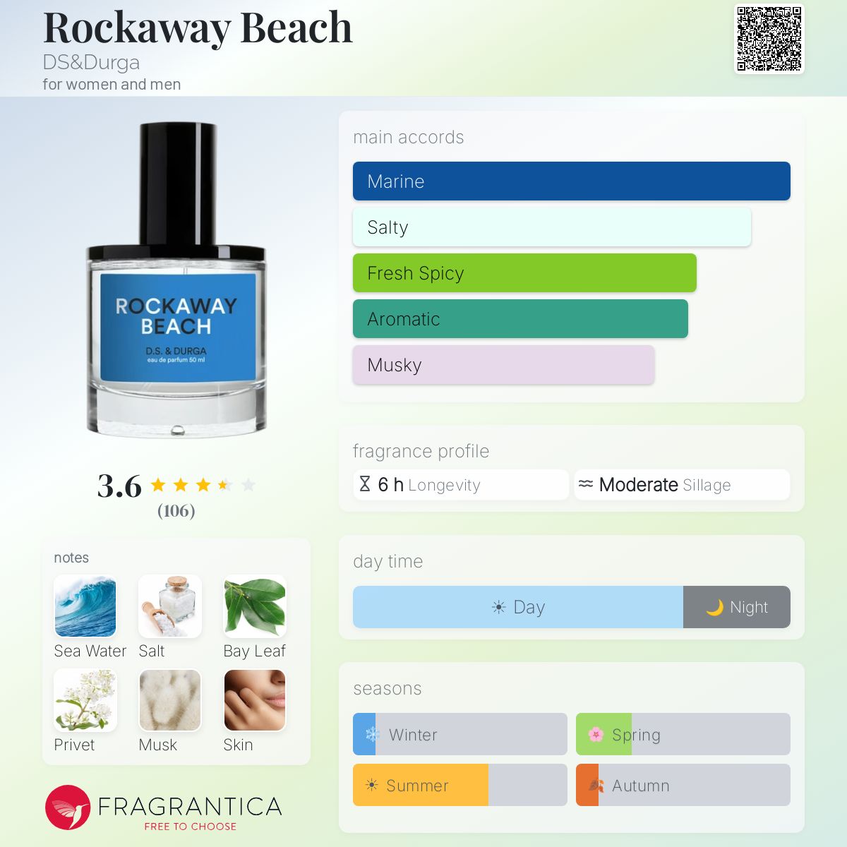 Profile card