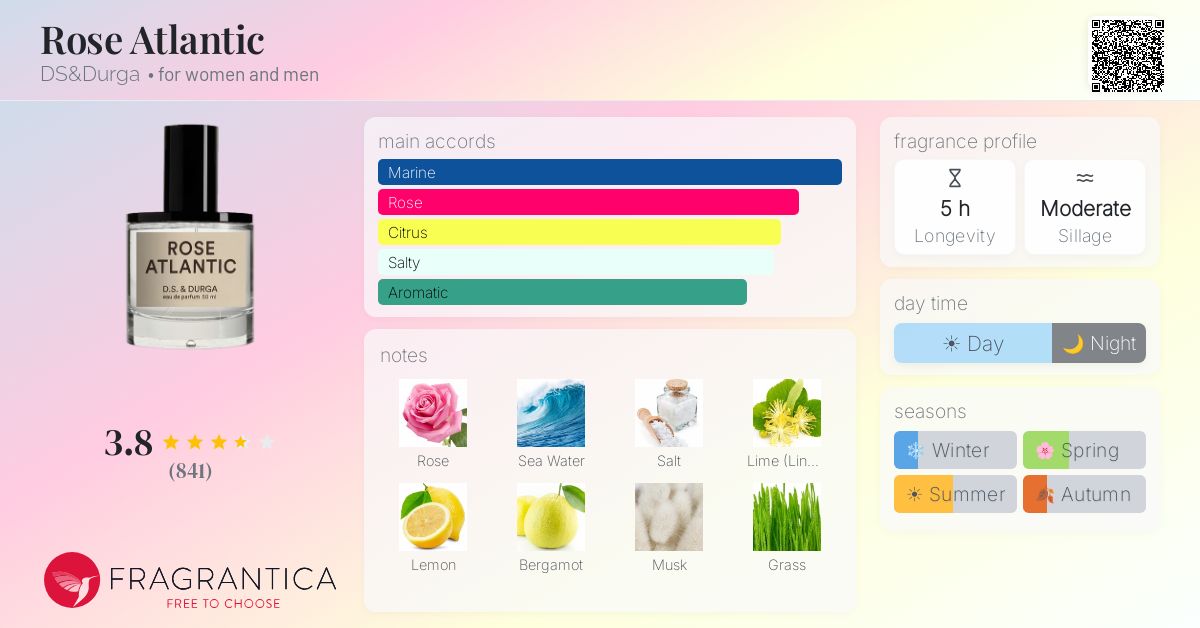 Fragrance card