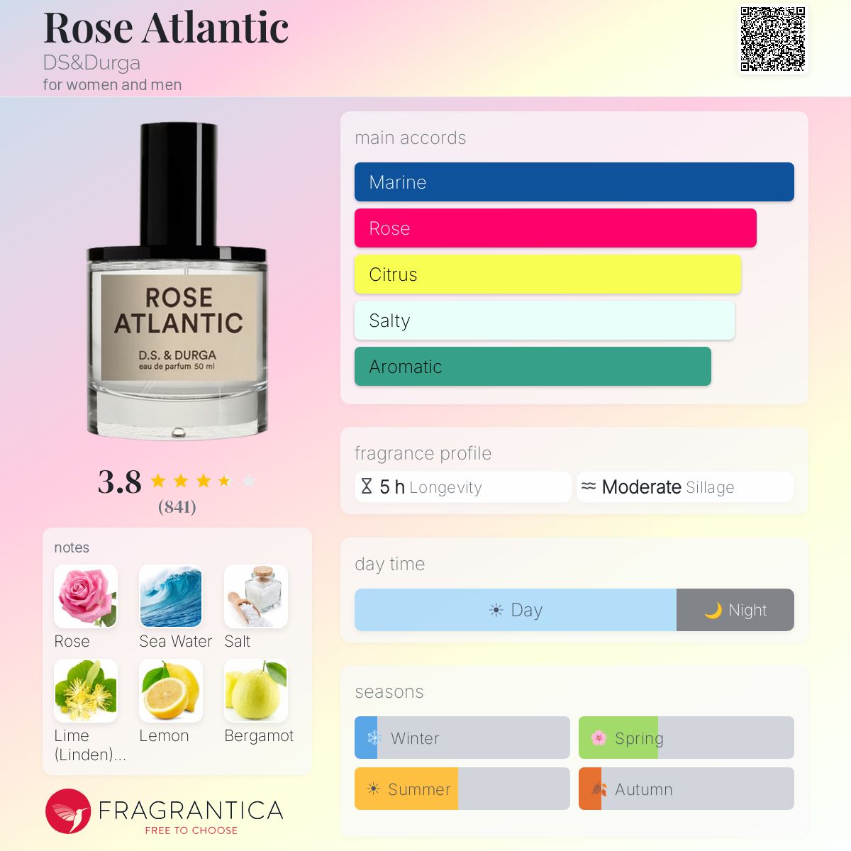 Profile card