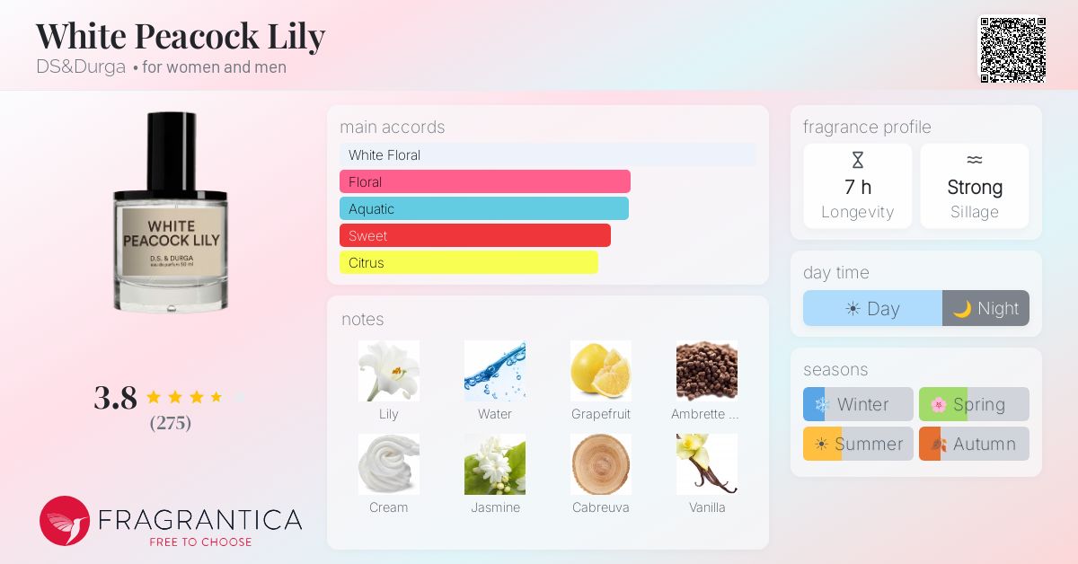 Fragrance card