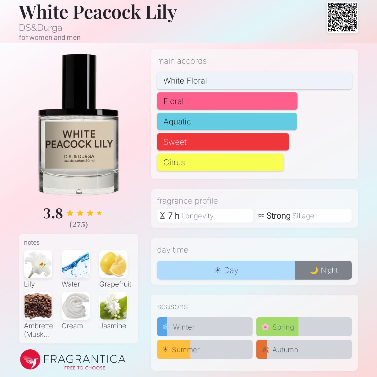 Profile card