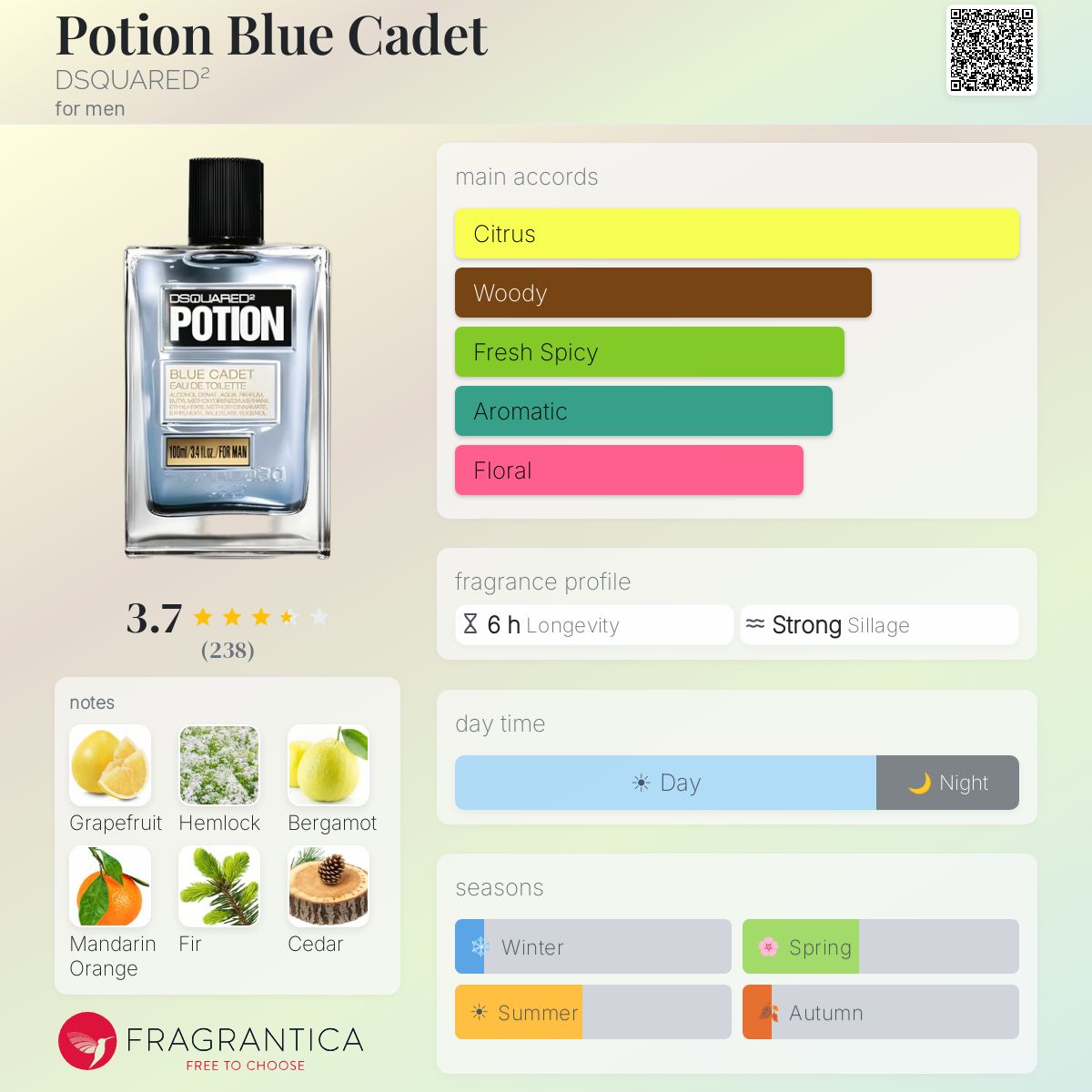 Profile card