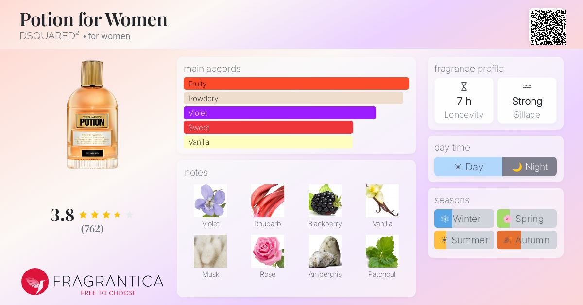 Fragrance card